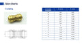 Z-PUSH 3/8" No-Brazing Refrigerant Pipe Coupling